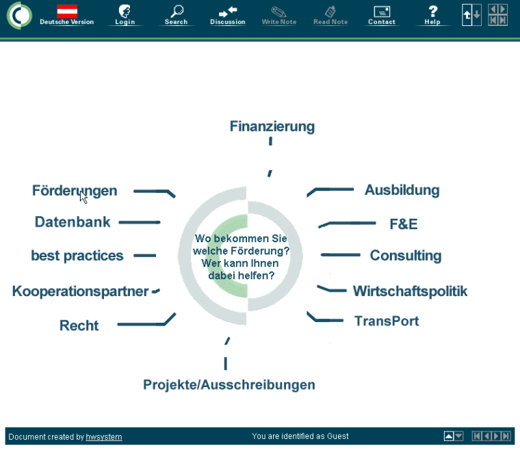 Ungarn, F�rderungen