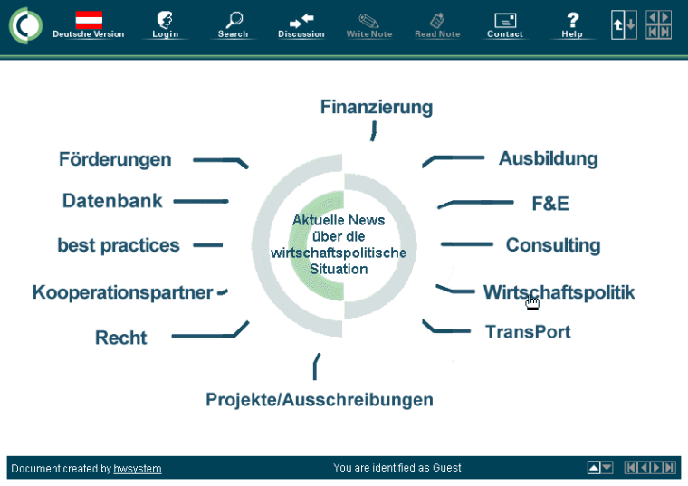 Tschechien, Wirtschaftspolitik