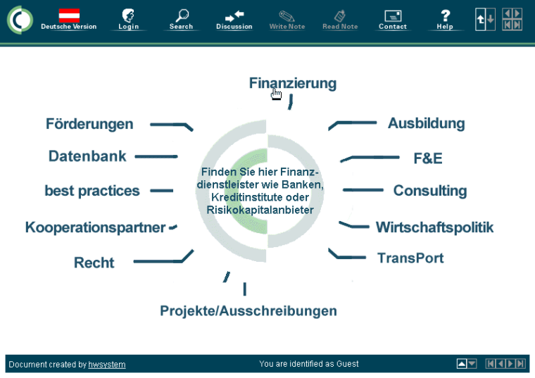 Tschechien, Finanzierung