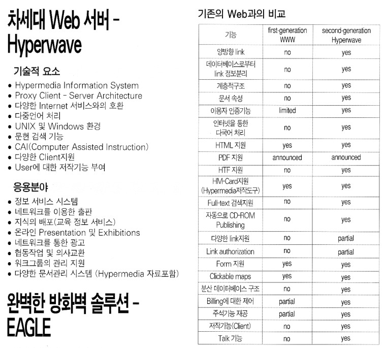 Hyperwave in Korea (2)